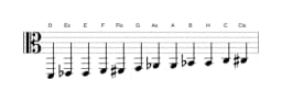 Noten der Tonleiter D Chromatisch in drei Oktaven (2)