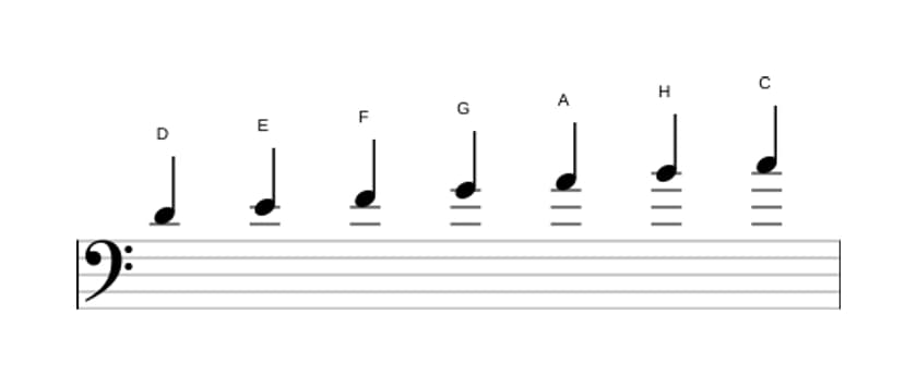 Noten der Tonleiter D Dorian in drei Oktaven (4)