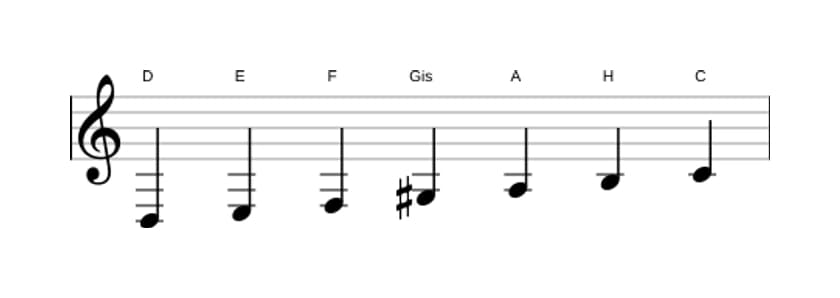 Noten der Tonleiter D Dorian Kreuz 4 in drei Oktaven (3)