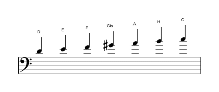 Noten der Tonleiter D Dorian Kreuz 4 in drei Oktaven (4)