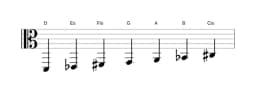 Noten der Tonleiter D Double Harmonisch Dur in drei Oktaven (2)
