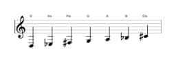 Noten der Tonleiter D Double Harmonisch Dur in drei Oktaven (3)