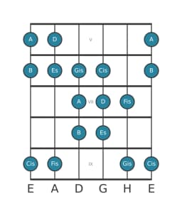 Gitarrenskala für D Double Harmonisch Lydisch in Position 4