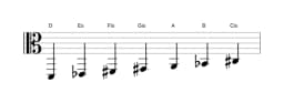 Noten der Tonleiter D Double Harmonisch Lydisch in drei Oktaven (2)