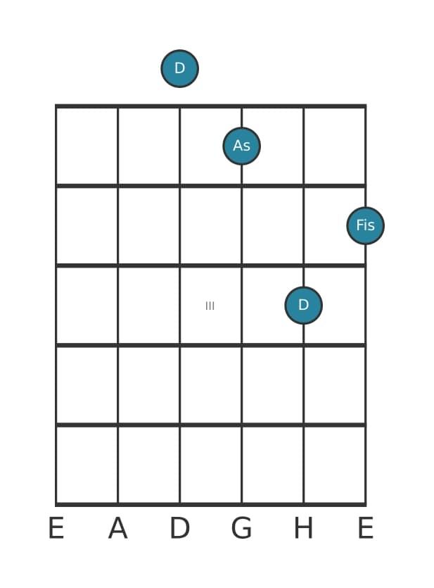 Gitarrenstimme #1 des Akkords D Dur bemol quinte