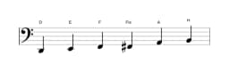 Noten der Tonleiter D Dur Blues in drei Oktaven (2)