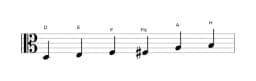 Noten der Tonleiter D Dur Blues in drei Oktaven (3)