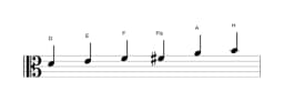 Noten der Tonleiter D Dur Blues in drei Oktaven (4)