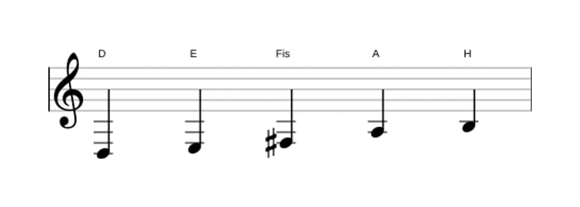 Noten der Tonleiter D Dur Pentatonik in drei Oktaven (3)