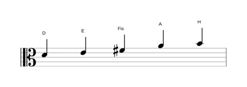 Noten der Tonleiter D Dur Pentatonik in drei Oktaven (4)