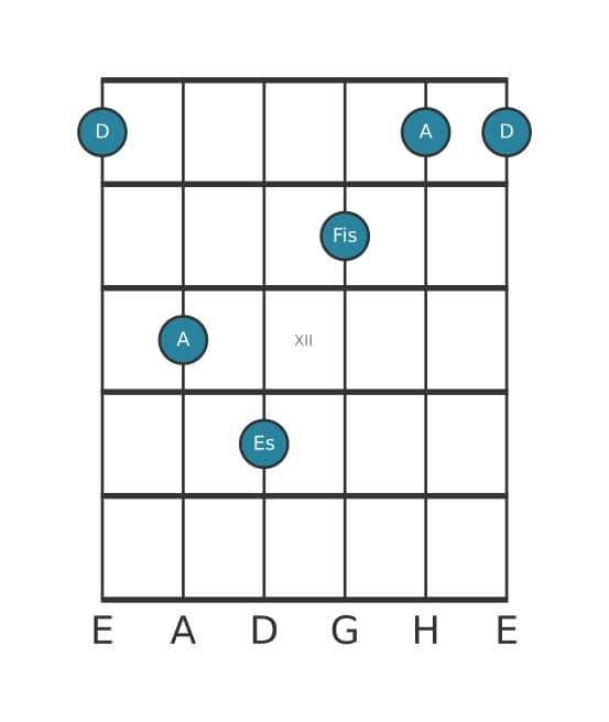 Gitarrenstimme #2 des Akkords D Dur add bemol none
