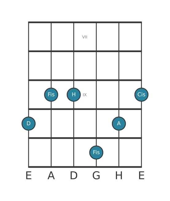 Gitarrenstimme #1 des Akkords D Dur terzdezime