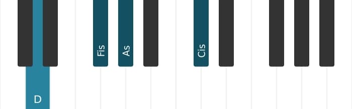 Klavierstimmen des Akkords D Dur siebte bemol quinte - 0