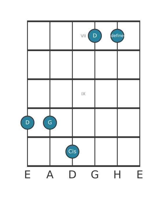 Gitarrenstimme #3 des Akkords D Dur siebte suspendiert quarte