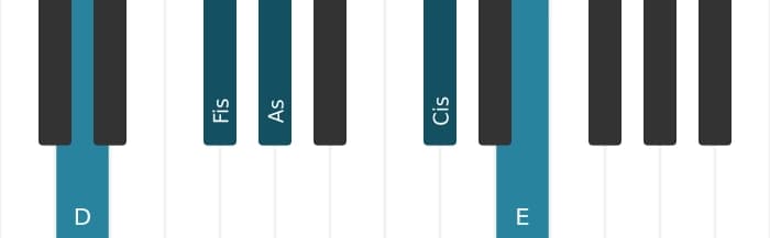 Klavierstimmen des Akkords D Dur none bemol quinte - 0