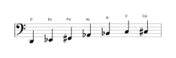 Noten der Tonleiter D Enigmatic in drei Oktaven (2)
