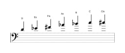 Noten der Tonleiter D Enigmatic in drei Oktaven (4)