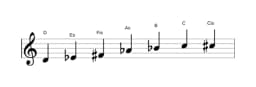 Noten der Tonleiter D Enigmatic in drei Oktaven (4)