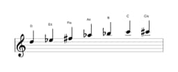 Noten der Tonleiter D Enigmatic in drei Oktaven (5)