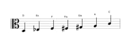 Noten der Tonleiter D Flamenco in drei Oktaven (3)