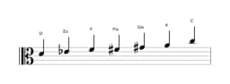 Noten der Tonleiter D Flamenco in drei Oktaven (4)