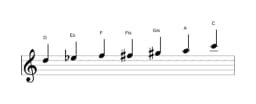 Noten der Tonleiter D Flamenco in drei Oktaven (5)