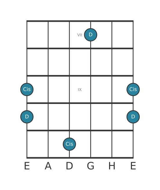 Gitarren-Intervall-Diagramm für Große Septime in Position 6