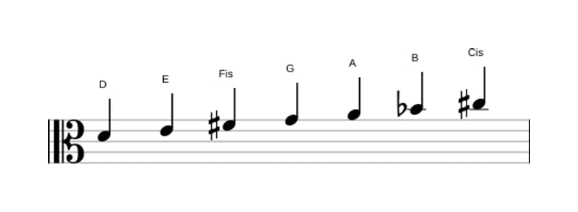 Noten der Tonleiter D Harmonisch Dur in drei Oktaven (4)