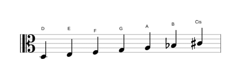 Noten der Tonleiter D Harmonisch Moll in drei Oktaven (3)