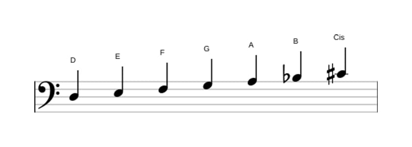 Noten der Tonleiter D Harmonisch Moll in drei Oktaven (3)