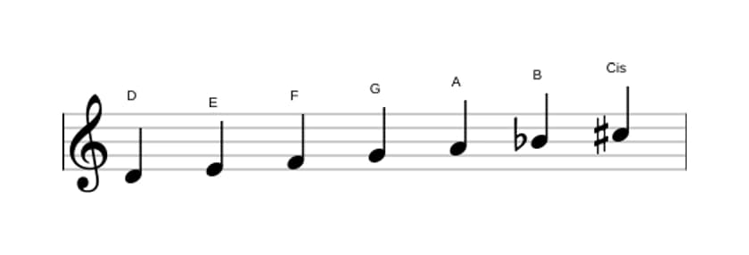Noten der Tonleiter D Harmonisch Moll in drei Oktaven (4)