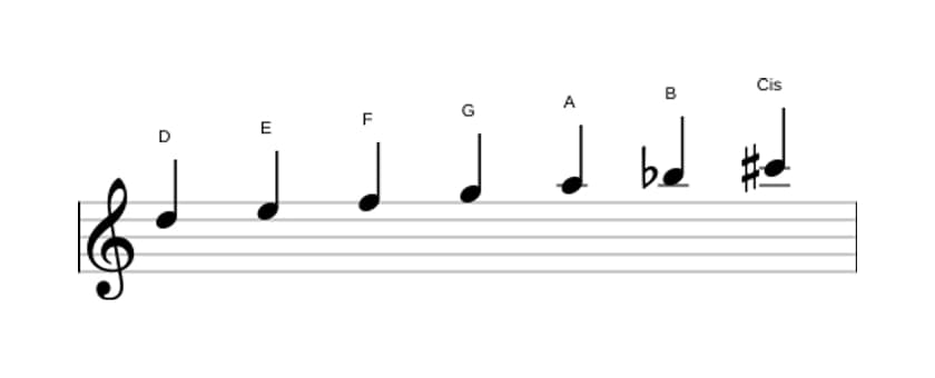 Noten der Tonleiter D Harmonisch Moll in drei Oktaven (5)