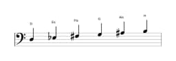 Noten der Tonleiter D Hexatonisch Symmetrisch in drei Oktaven (3)