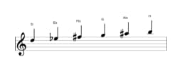 Noten der Tonleiter D Hexatonisch Symmetrisch in drei Oktaven (5)
