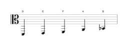Noten der Tonleiter D Hirajoshi in drei Oktaven (2)