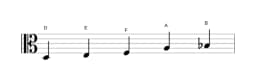Noten der Tonleiter D Hirajoshi in drei Oktaven (3)