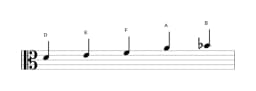 Noten der Tonleiter D Hirajoshi in drei Oktaven (4)