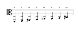Noten der Tonleiter D Ichikosucho in drei Oktaven (2)