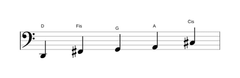 Noten der Tonleiter D Ionian Pentatonik in drei Oktaven (2)