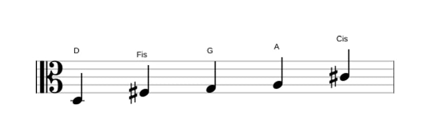 Noten der Tonleiter D Ionian Pentatonik in drei Oktaven (3)