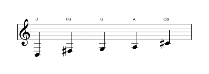 Noten der Tonleiter D Ionian Pentatonik in drei Oktaven (3)