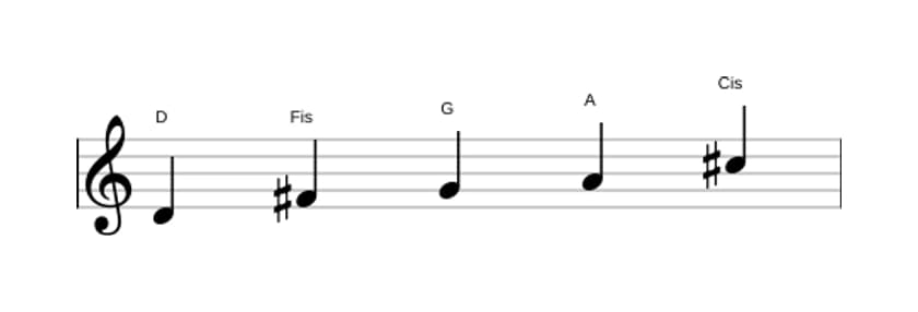 Noten der Tonleiter D Ionian Pentatonik in drei Oktaven (4)