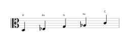 Noten der Tonleiter D Iwato in drei Oktaven (3)