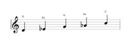 Noten der Tonleiter D Iwato in drei Oktaven (4)