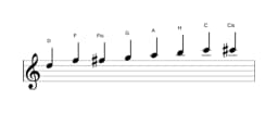 Noten der Tonleiter D Kafi Raga in drei Oktaven (5)