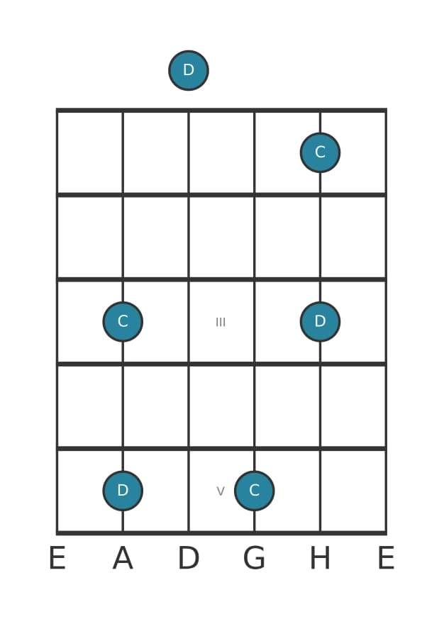 Gitarren-Intervall-Diagramm für Kleine Septime in Position 0