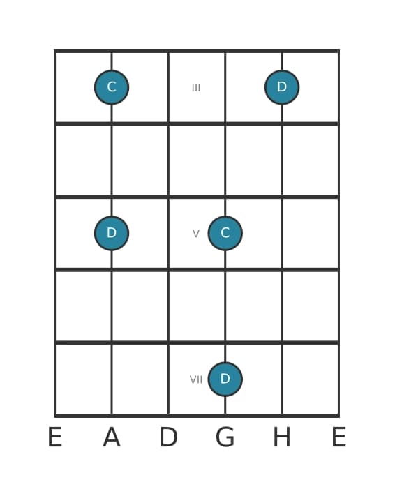 Gitarren-Intervall-Diagramm für Kleine Septime in Position 2