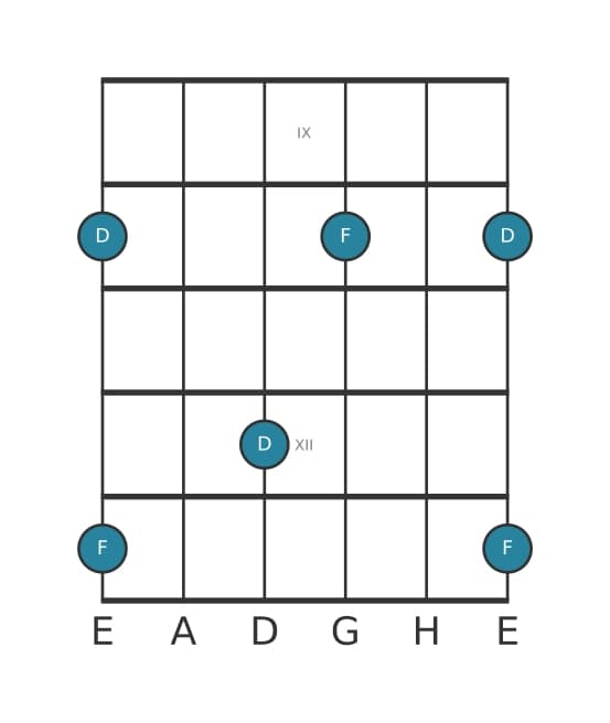 Gitarren-Intervall-Diagramm für Kleine Terz in Position 8