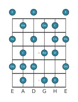 Gitarrenskala für D Leitton Ganzton in Position 0