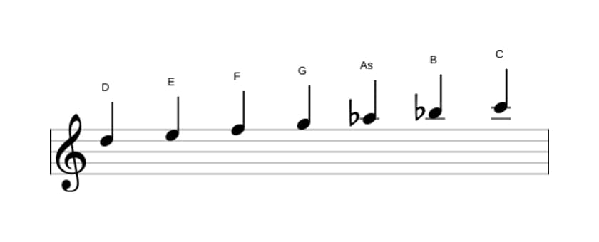 Noten der Tonleiter D Lokrisch ♯2 in drei Oktaven (5)